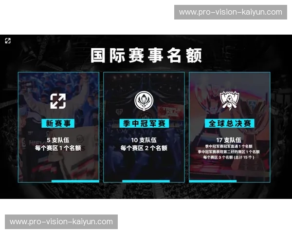 LPL入口:开启你专属电竞世界的大门 LPL入口:开启你专属电竞世界的大门